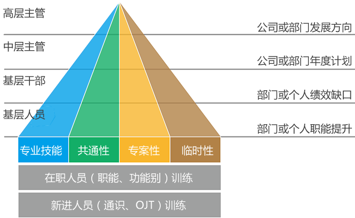 晶圓|先進(jìn)封裝應(yīng)用|封測(cè)系列